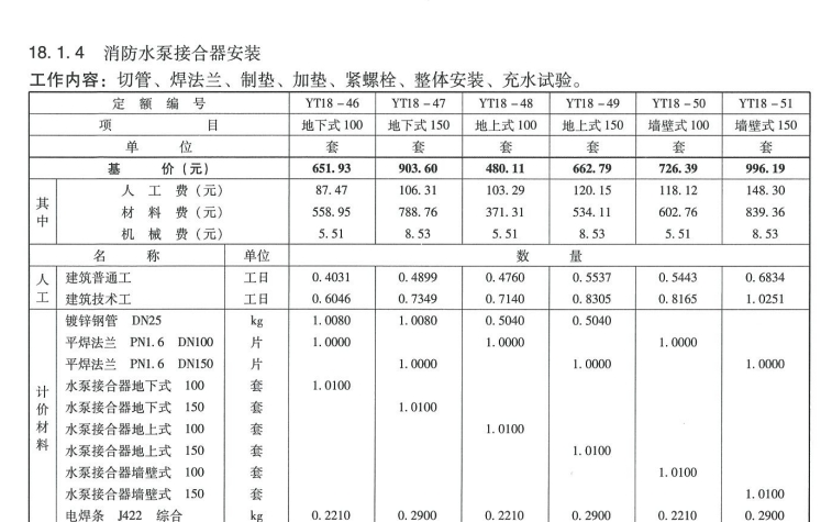 替換