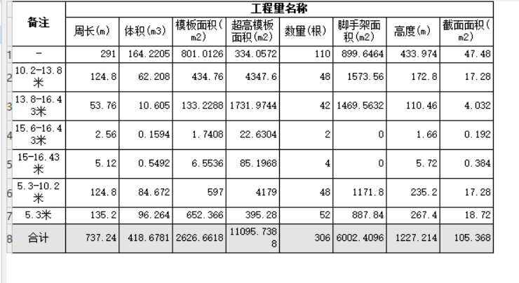廣聯(lián)達(dá)服務(wù)新干線