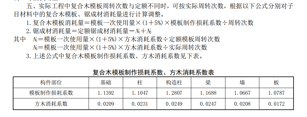 調整含量