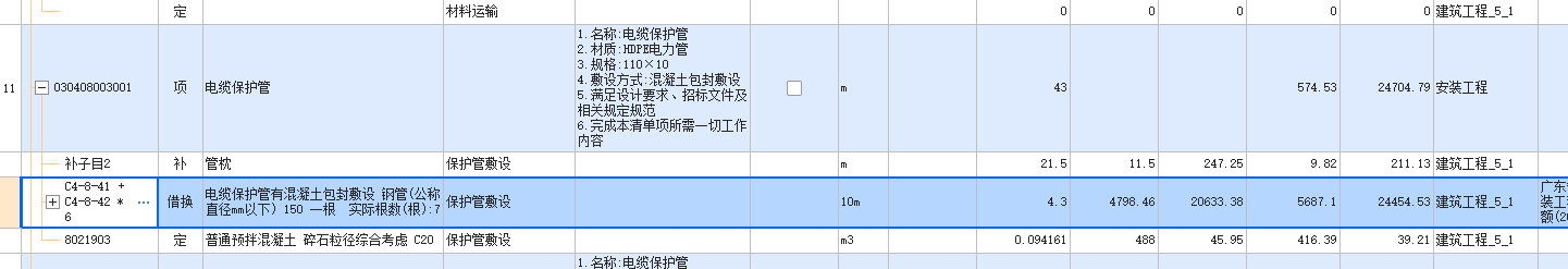 價差
