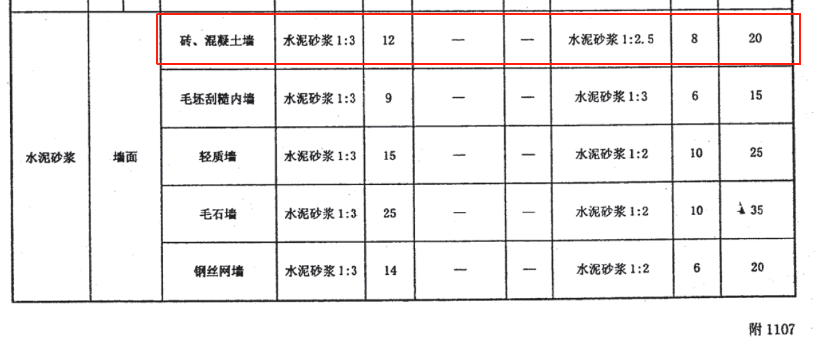 定額