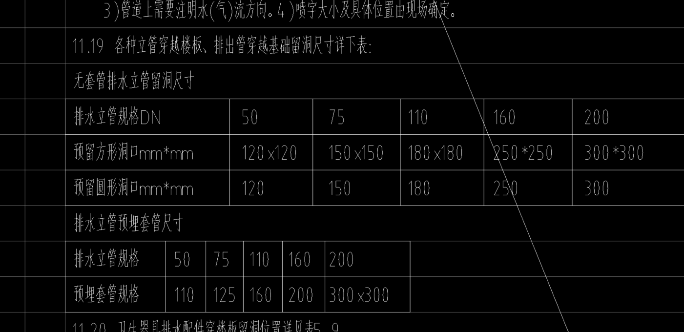 預埋套管