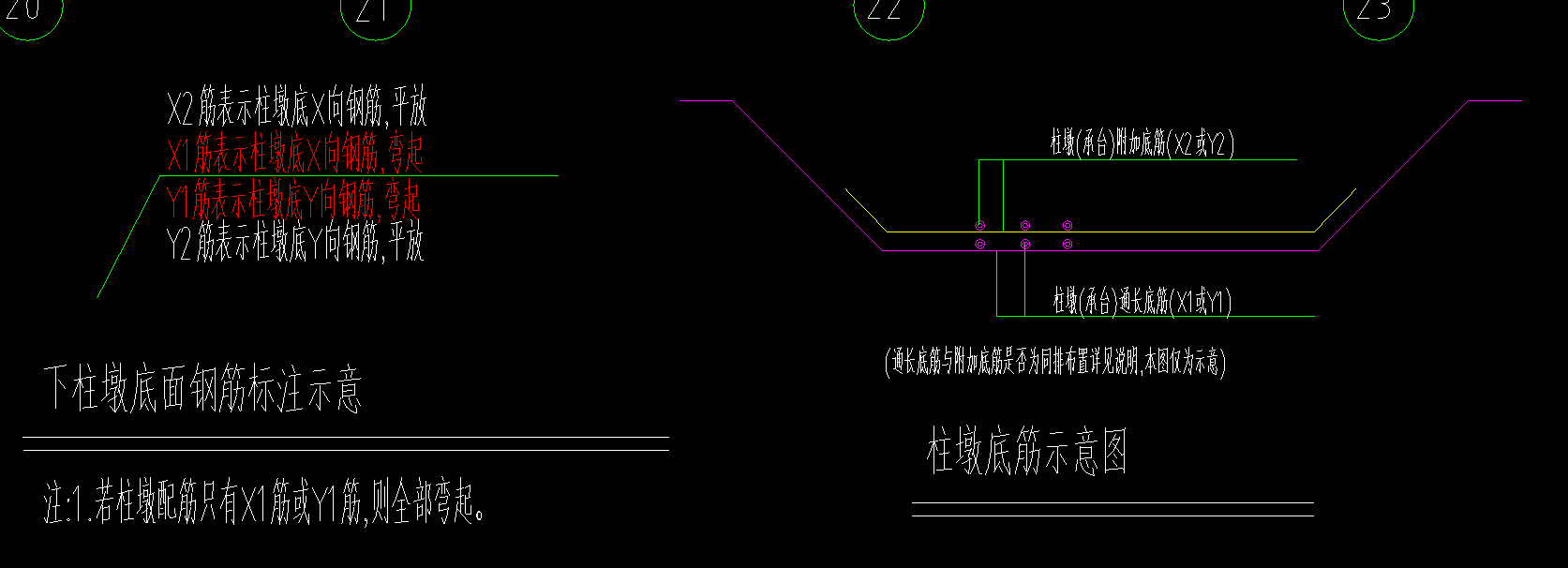 墩