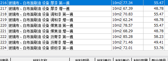 套清單