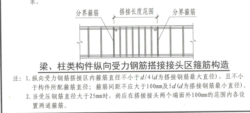 平法圖