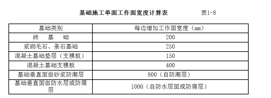 擋土墻