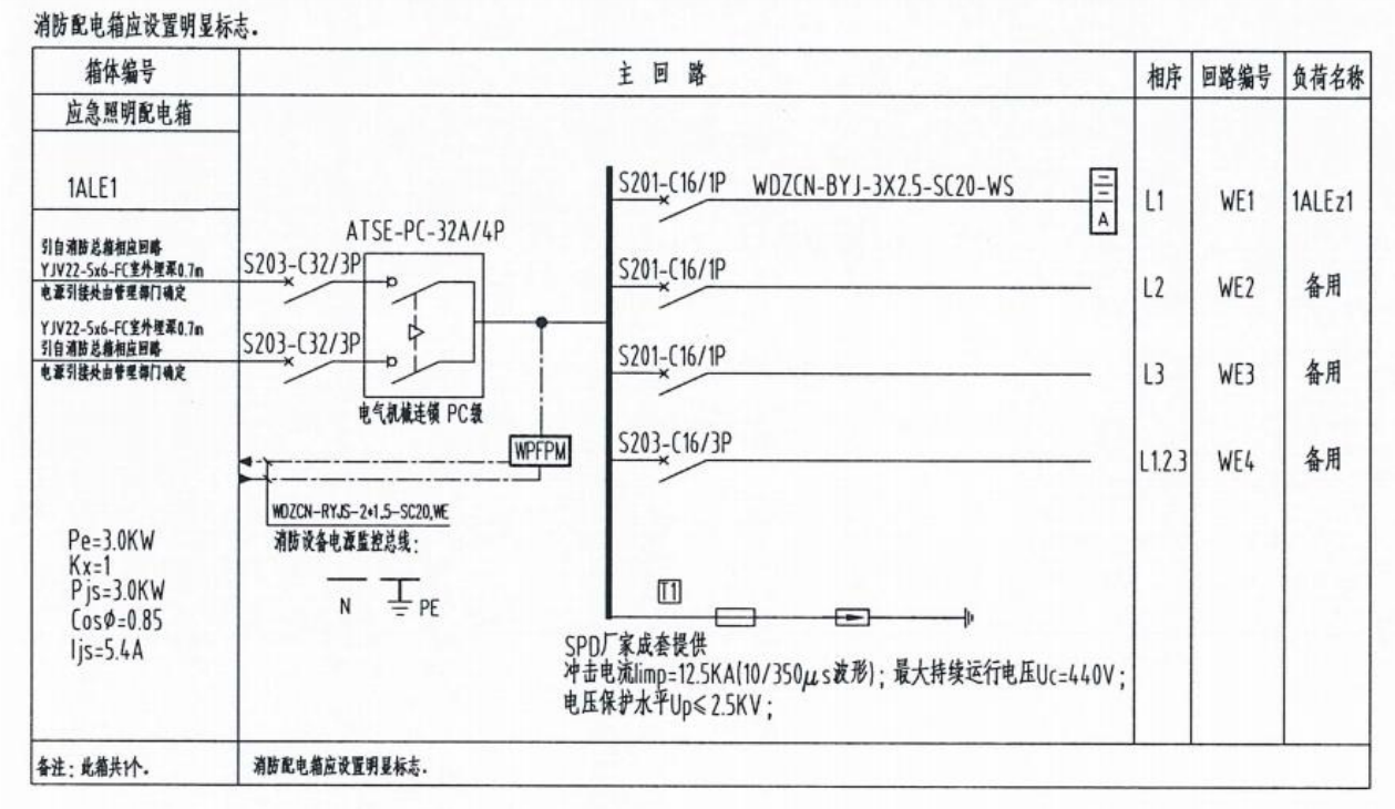 配電箱