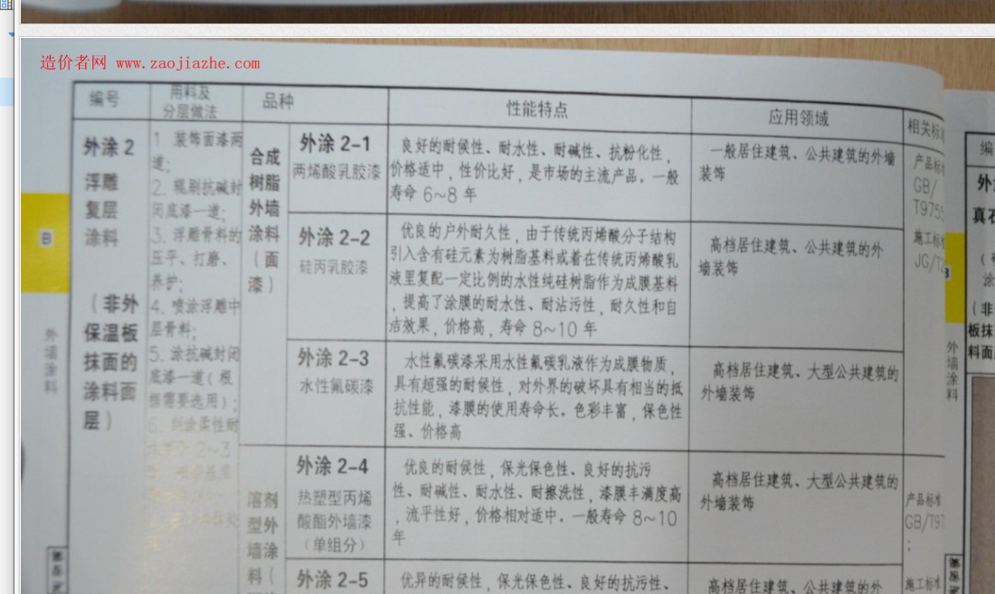子目
