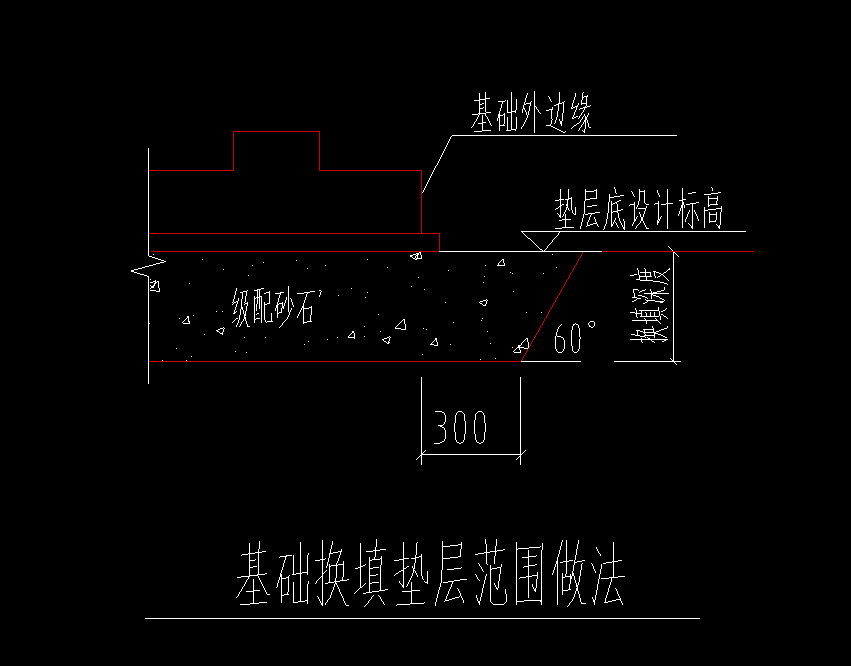 坡度