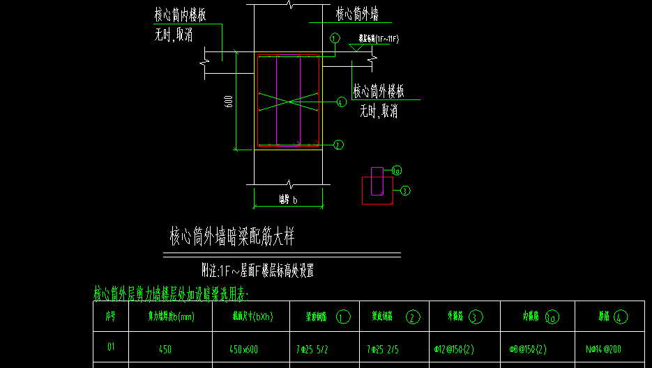 內(nèi)箍