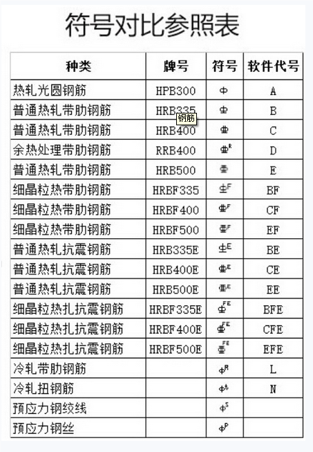 種鋼筋
