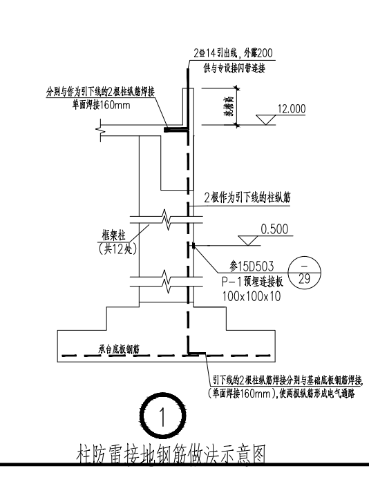 定額