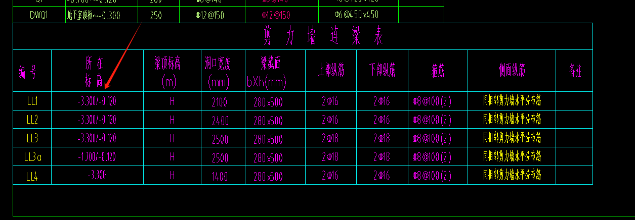 板標(biāo)高