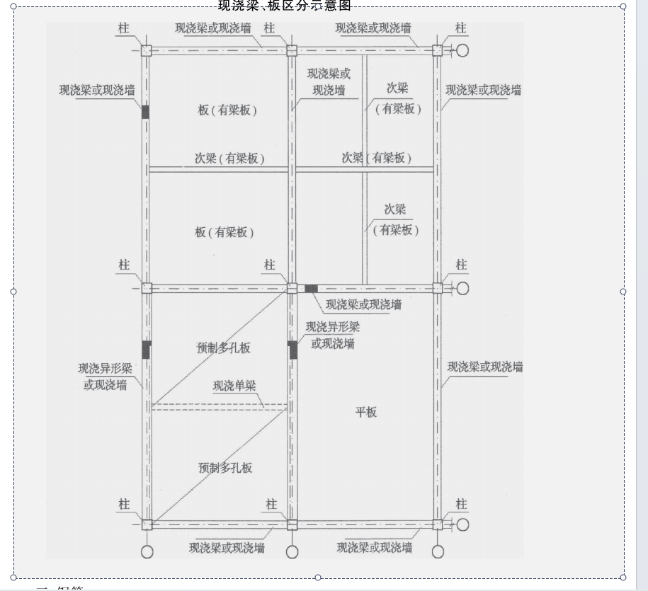 有梁板