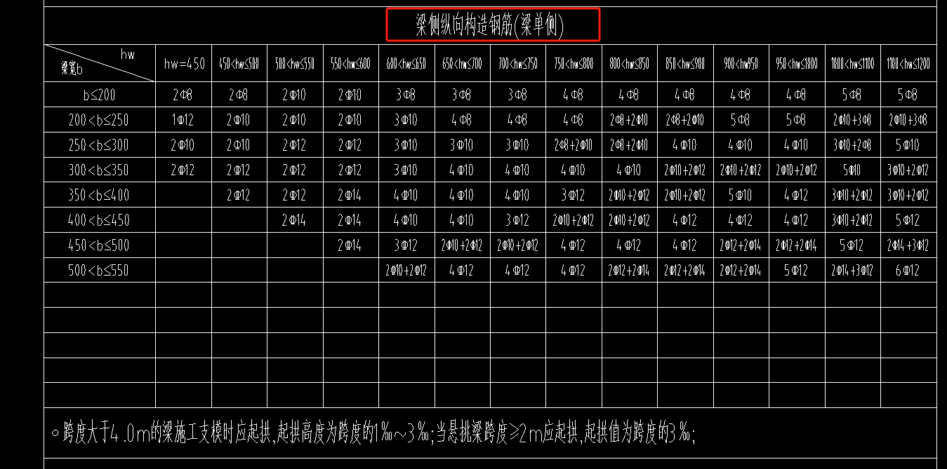 縱向