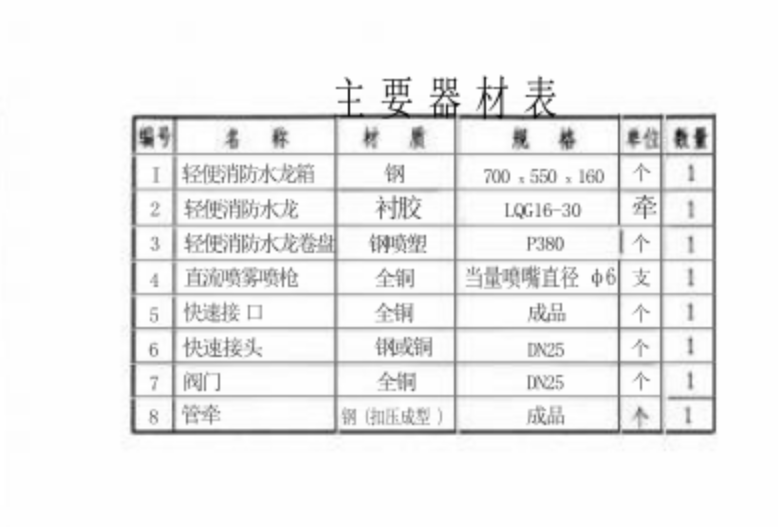 主材價