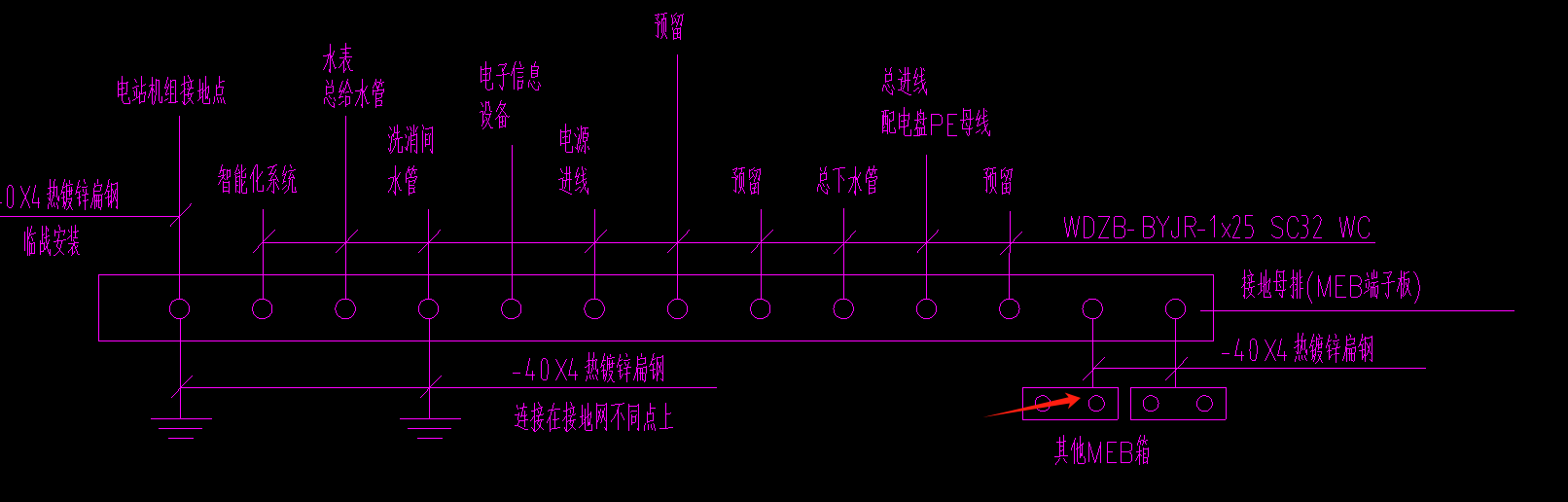 母線