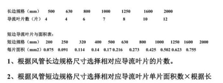 導流葉片