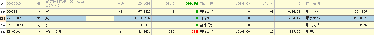 水電費
