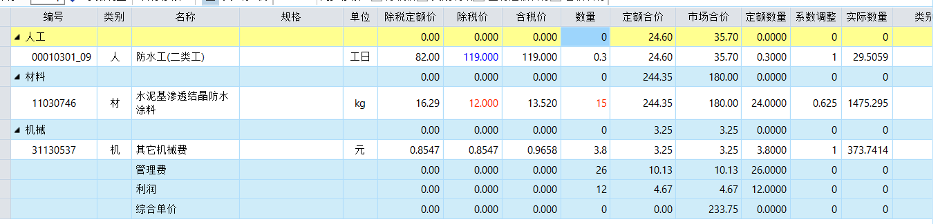 人工含量