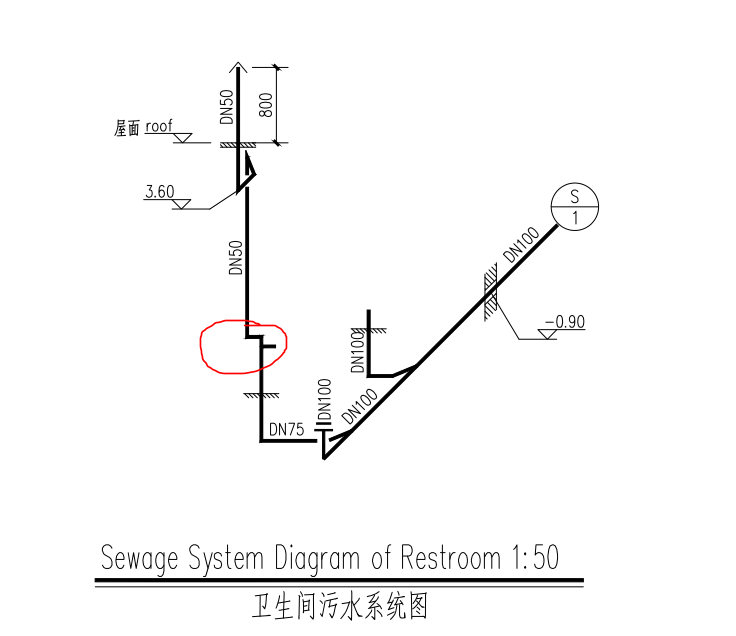 手算