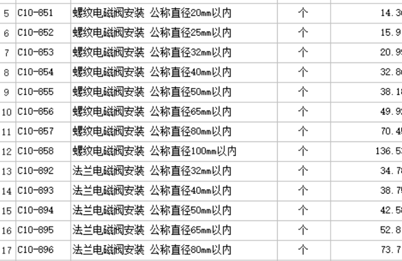 套哪個定額