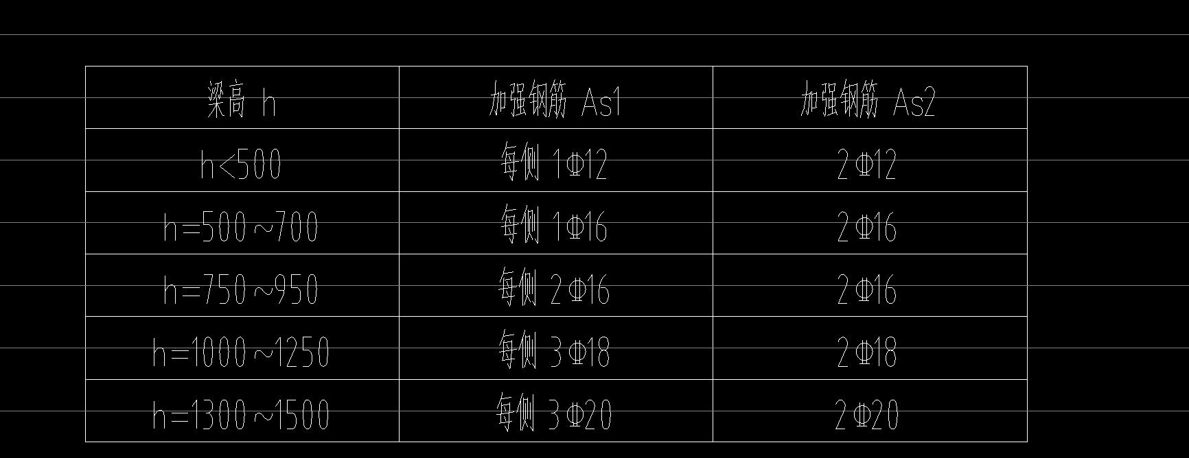 鋼筋我