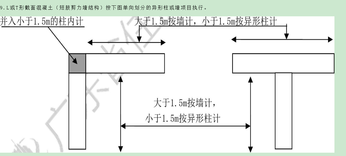 直形