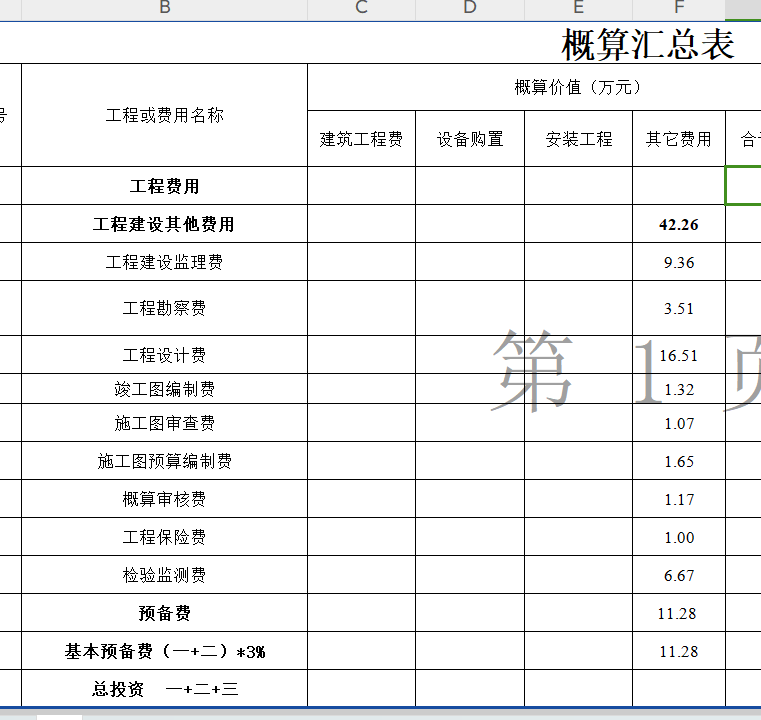 概算匯總表