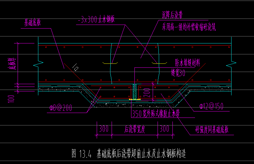后澆帶