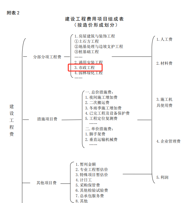 建筑安裝
