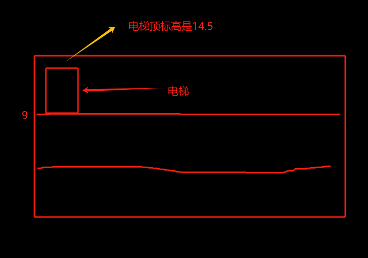 高差