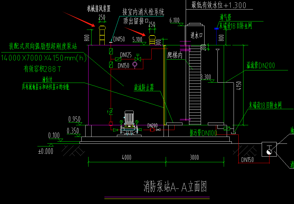 箭頭