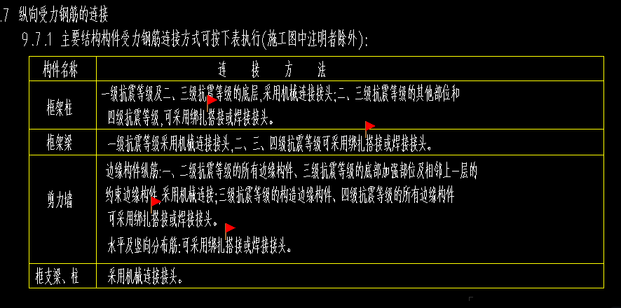 搭接