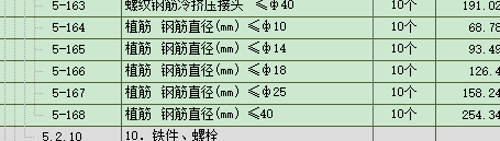 植筋費(fèi)用