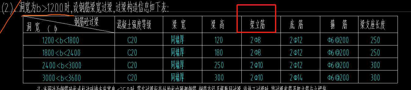 其他鋼筋