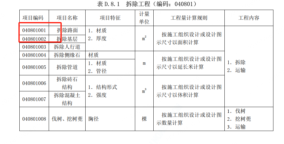 定額和清單