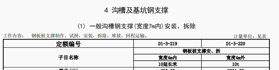 套什么清單