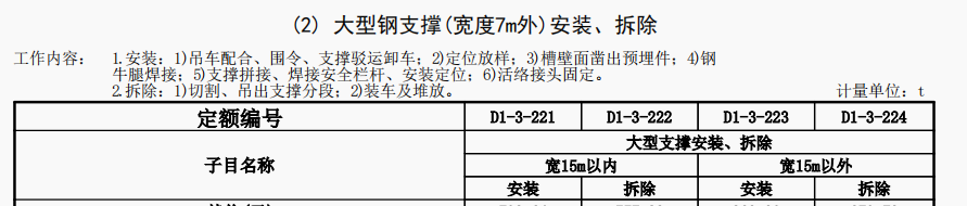 什么清單