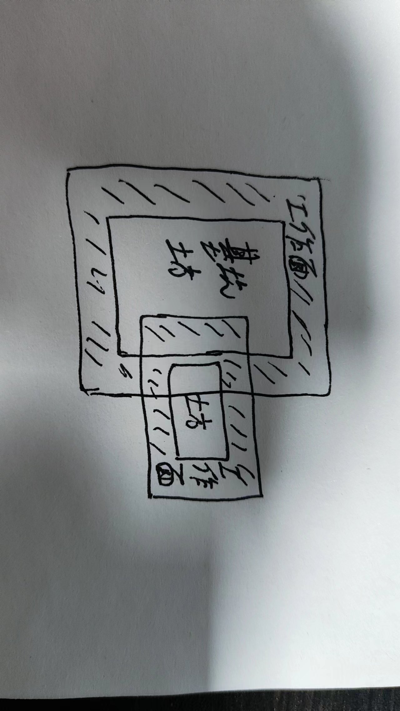 重疊