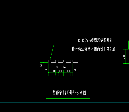 展開面積