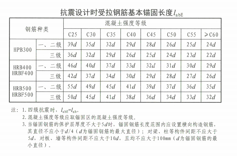 錨入