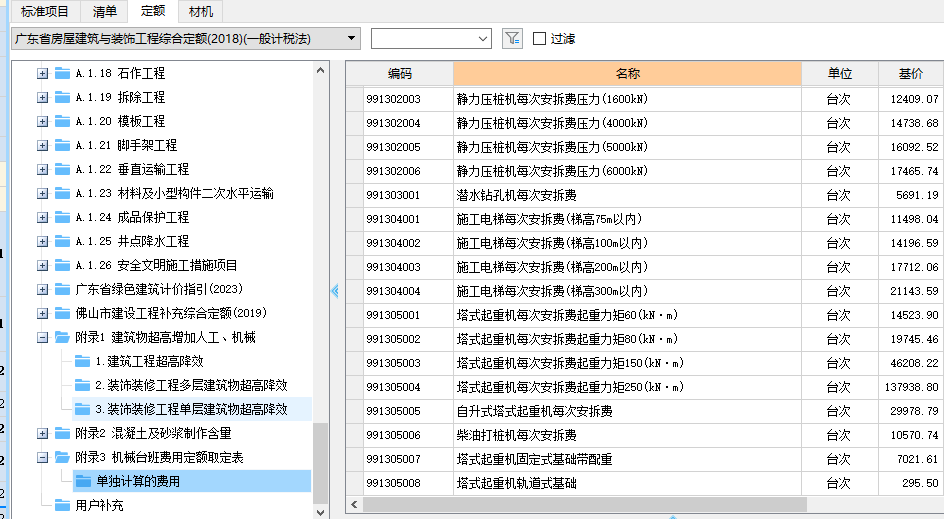 措施費