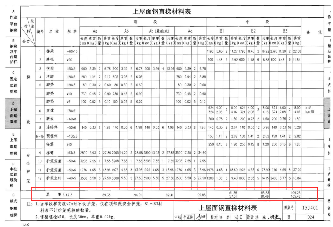 鋼爬梯圖集