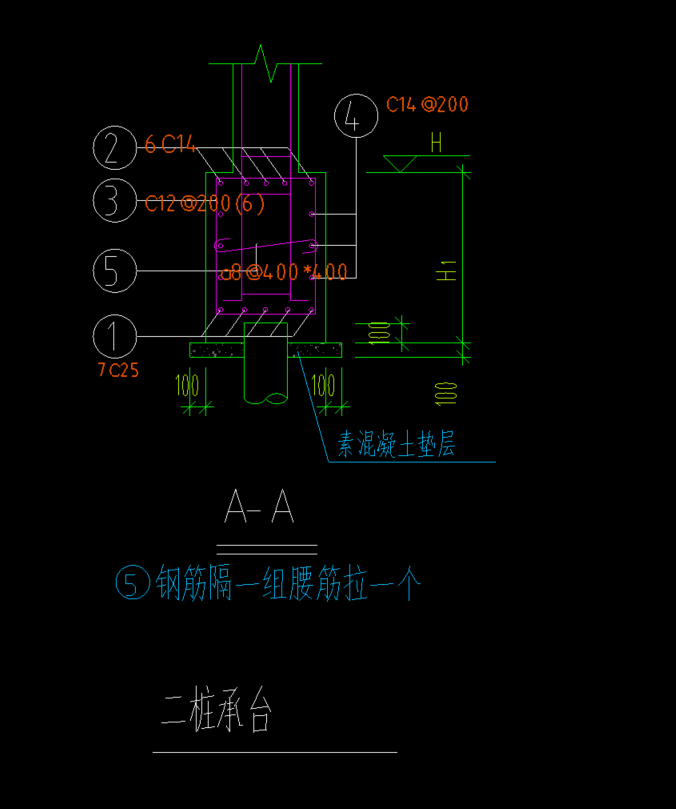 怎么布置
