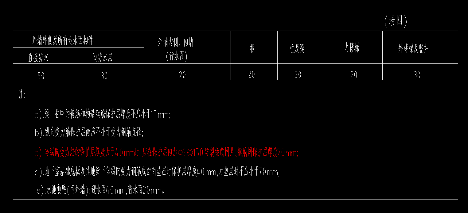 保護層