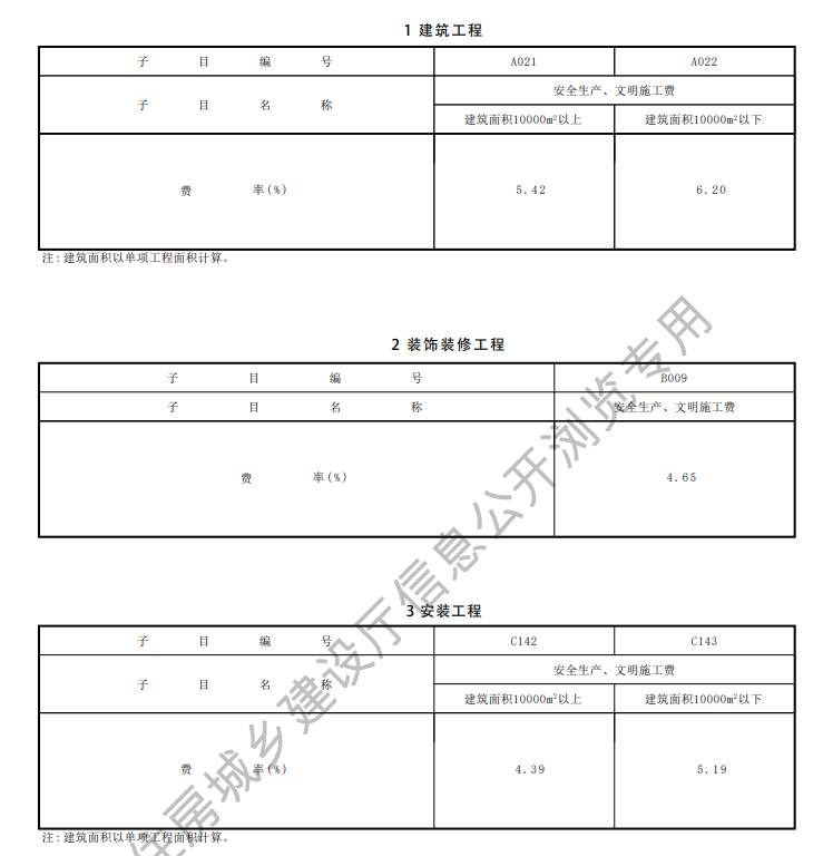 二類費用取費標準