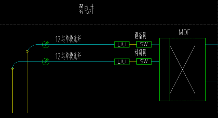 配線