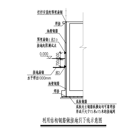 防雷接地套什么定額