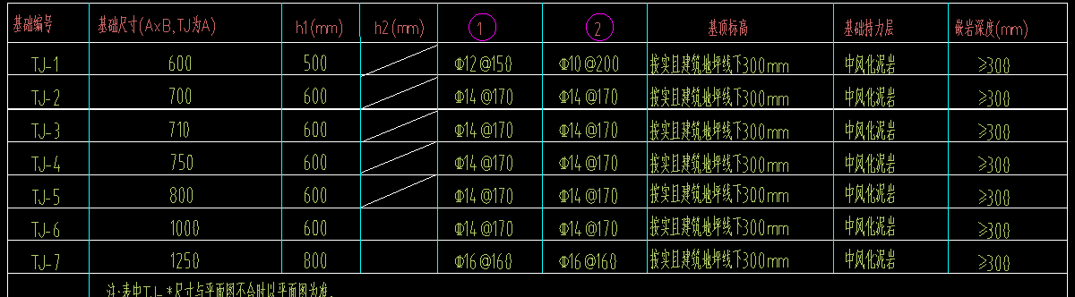 標高